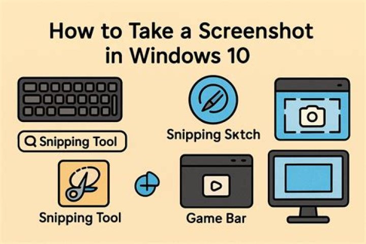 How to take and share a screenshot on PS5