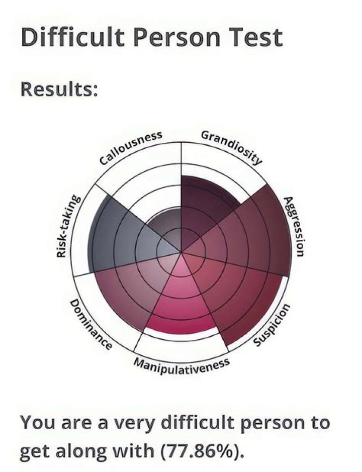 How To Take The Difficult Person Test & The 7 Traits It Looks For