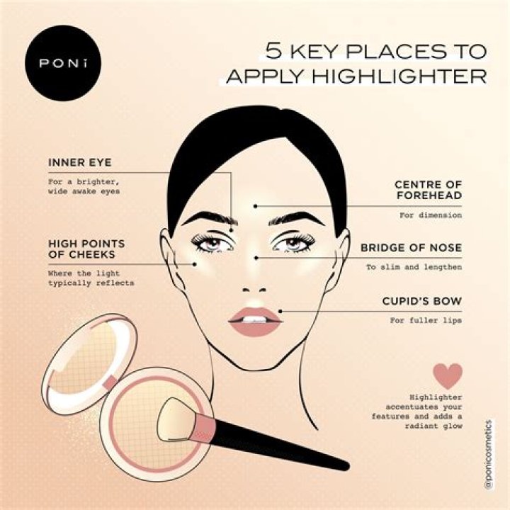 How to Use Highlighter - How to Put on Highlighter