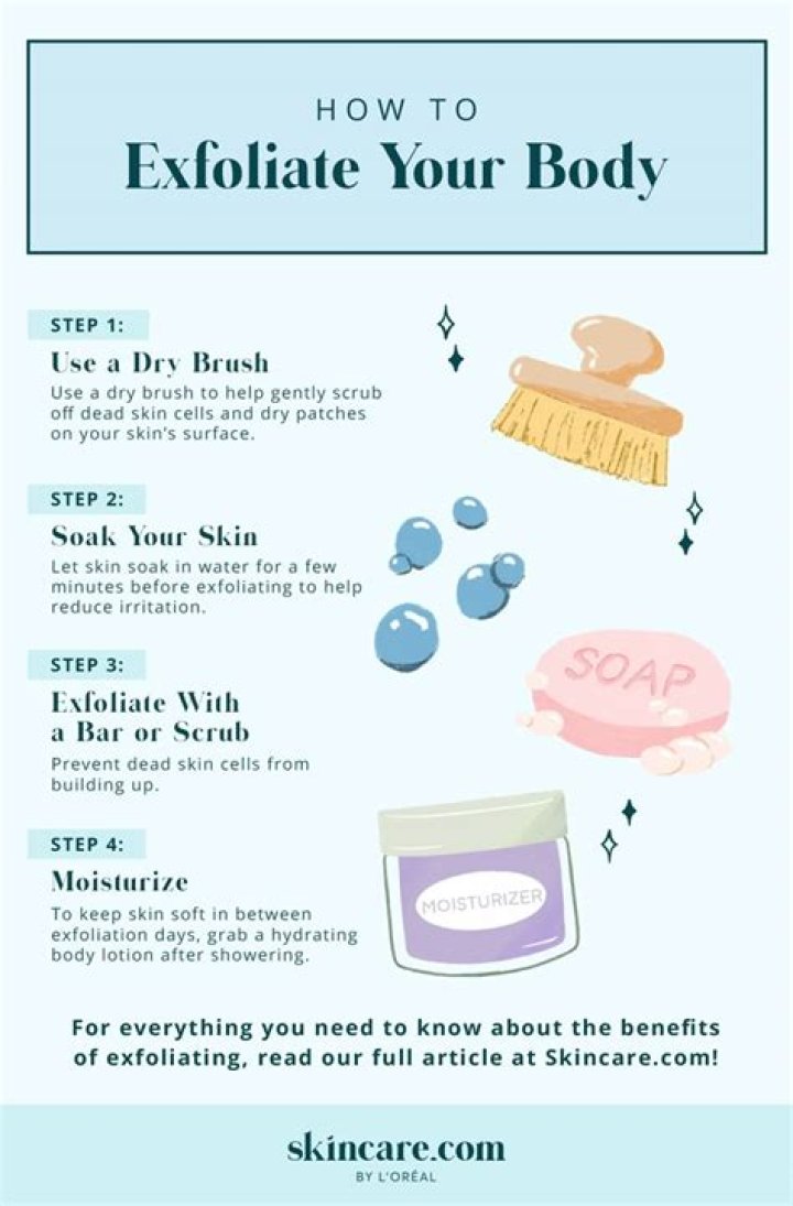 How to Use the Exfoliating Acid in Your Skincare Routine