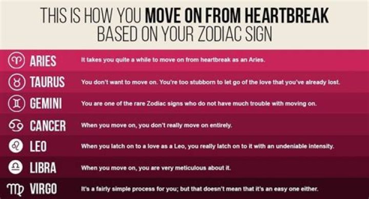 How You Deal With Heartbreak (Based On Your Zodiac Sign)
