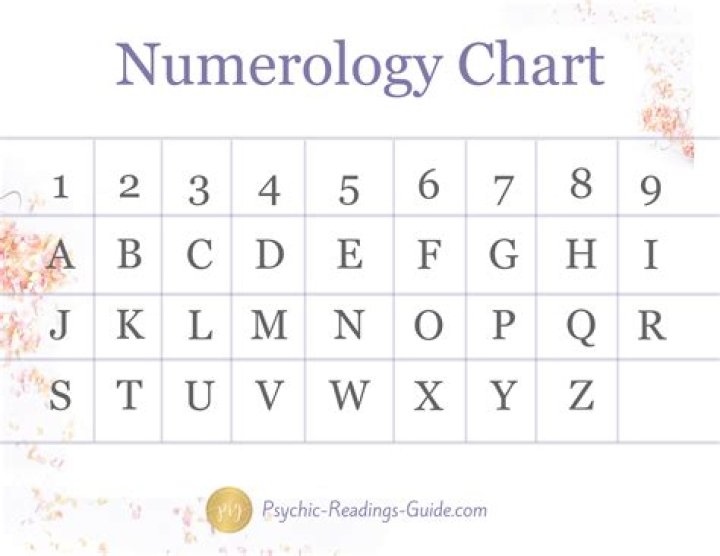 How Your Personality Traits Are Defined By Your Soul Urge Number, According To Numerology