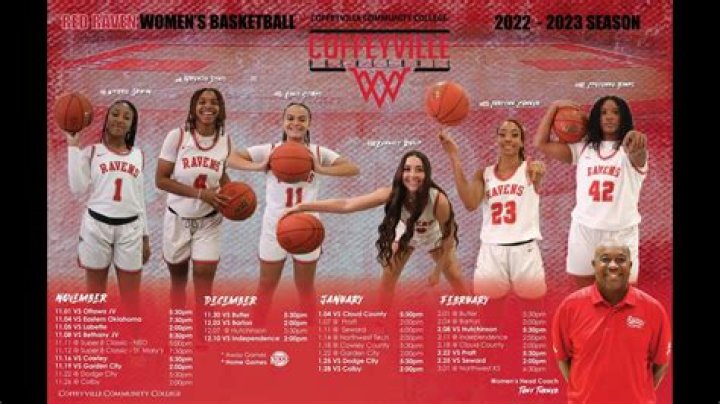 Hutchinson Community College Women's Basketball Scholarships Guide