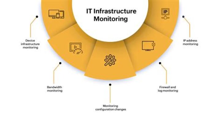 Infrastructure Monitoring vs Management: What’s The Difference