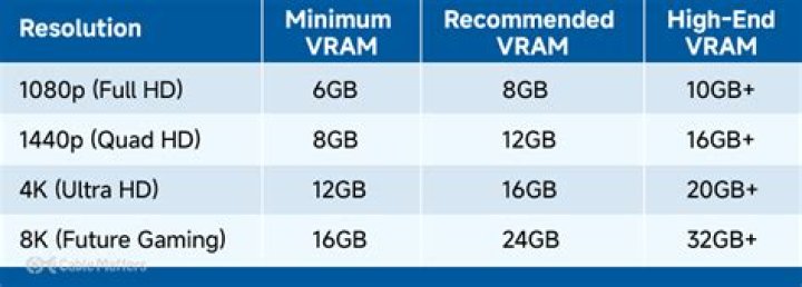 Is 1 GB VRAM enough for gaming?