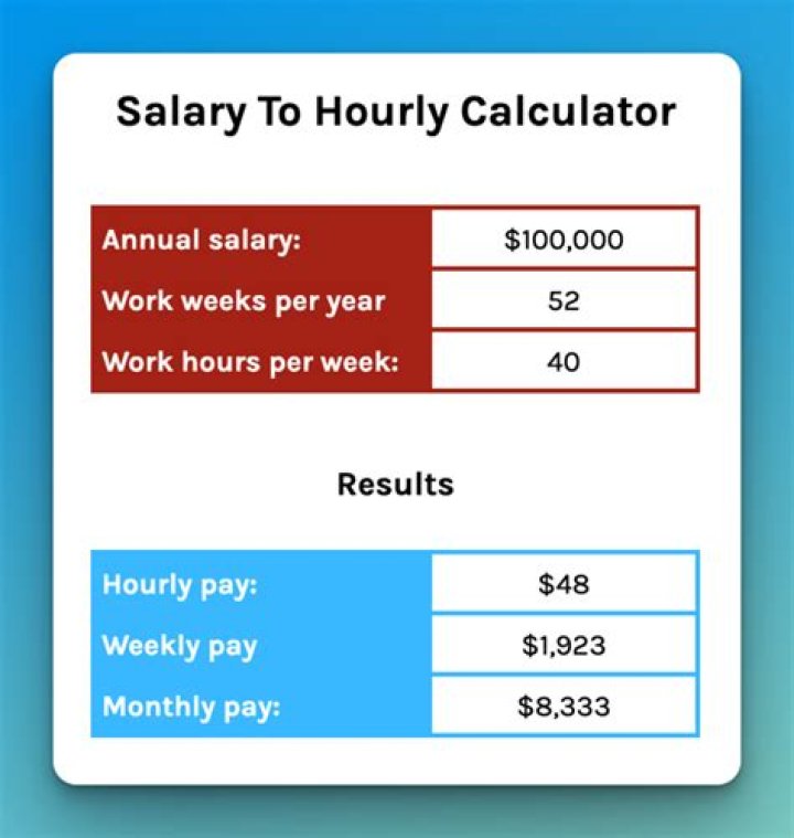 Is 48 Dollars An Hour Good