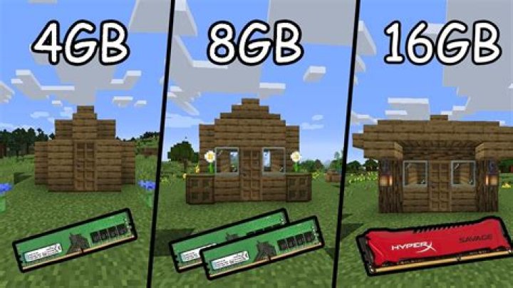 Is 8GB RAM enough for Minecraft server?