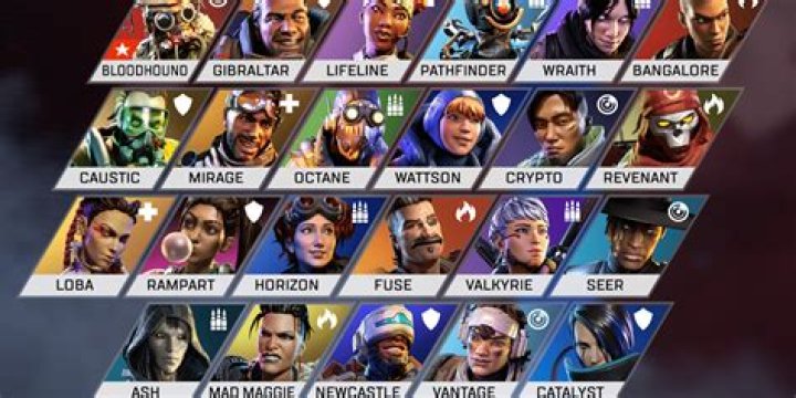 Is Apex gaining players?