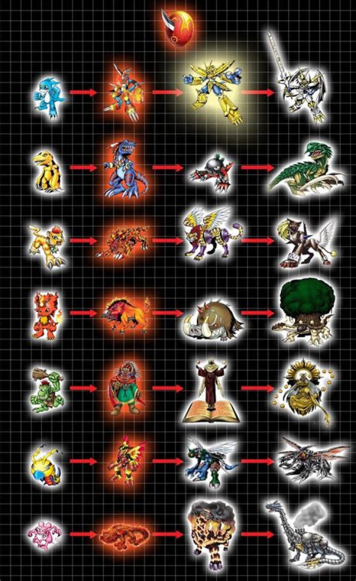 Is Armor Digivolve stronger than champion?