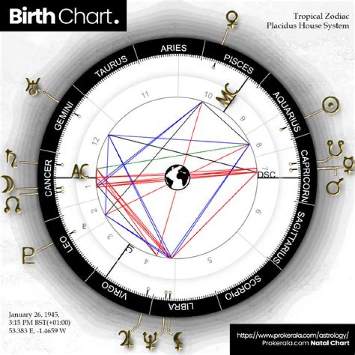 Is He Into You? How To Tell, By His Zodiac Sign Astrology