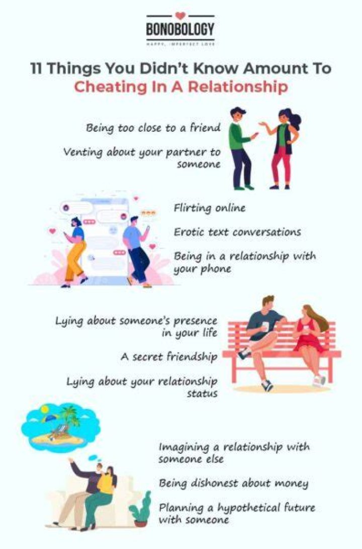 Is Kissing Considered Cheating In A Relationship? Survey Says... Maybe