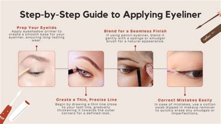 Is Taking a Shower the Trick for Perfect Eye Liner?