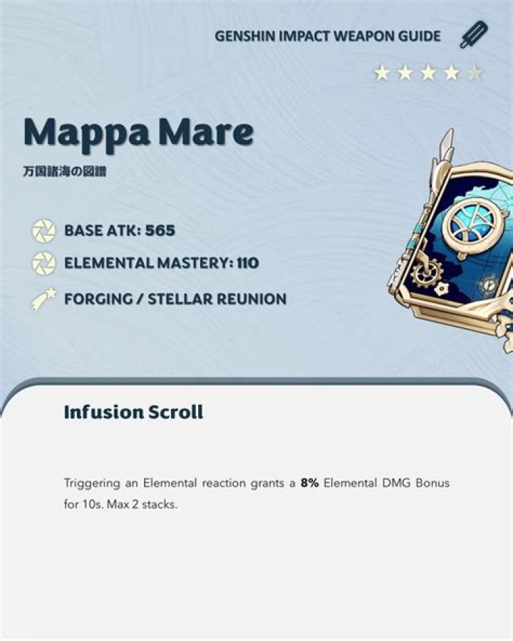 Is the Mappa Mare good?