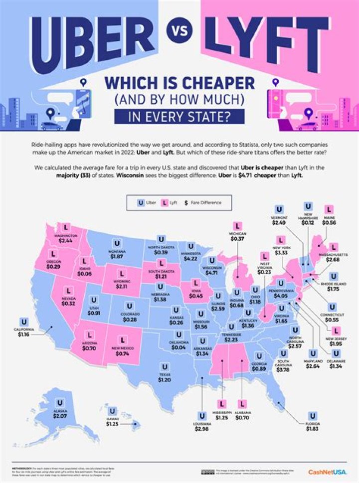 Is Uber or Lyft cheaper?