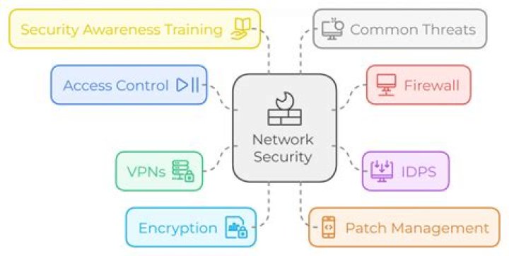 IT Security Policy: Key Components & Best Practices for Every Business
