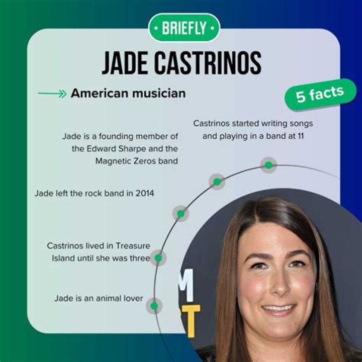 Jade Castrinos Wiki: The Rise Of A Talented Musician