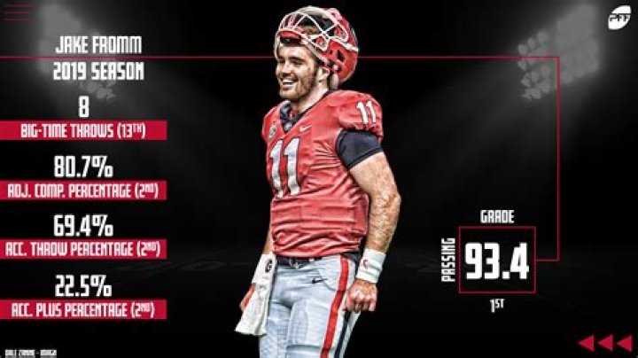 Jake Fromm’s Georgia stats
