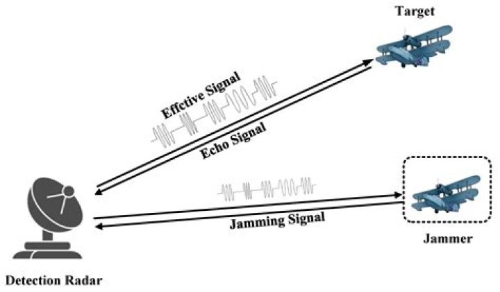 Jamming systems play secret role in Iraq