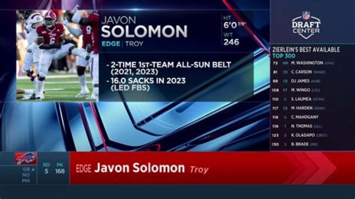 Javon Solomon NFL Draft 2024: Scouting Report for Troy EDGE | News, Scores, Highlights, Stats, and Rumors