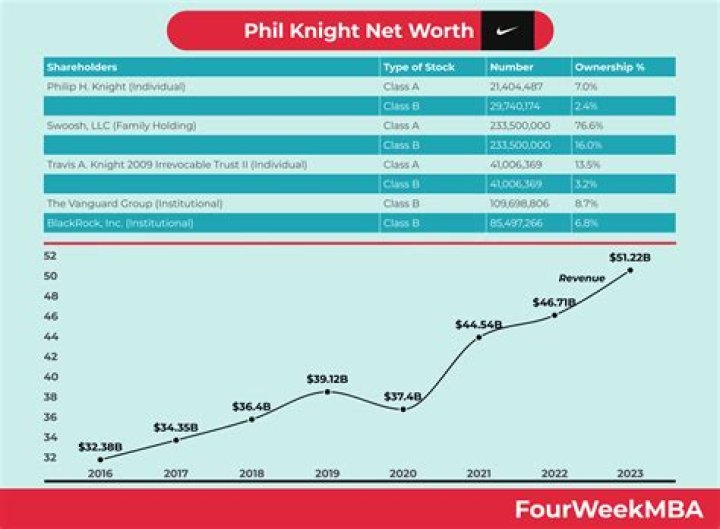 John Knight Net Worth 2024: A Comprehensive Analysis