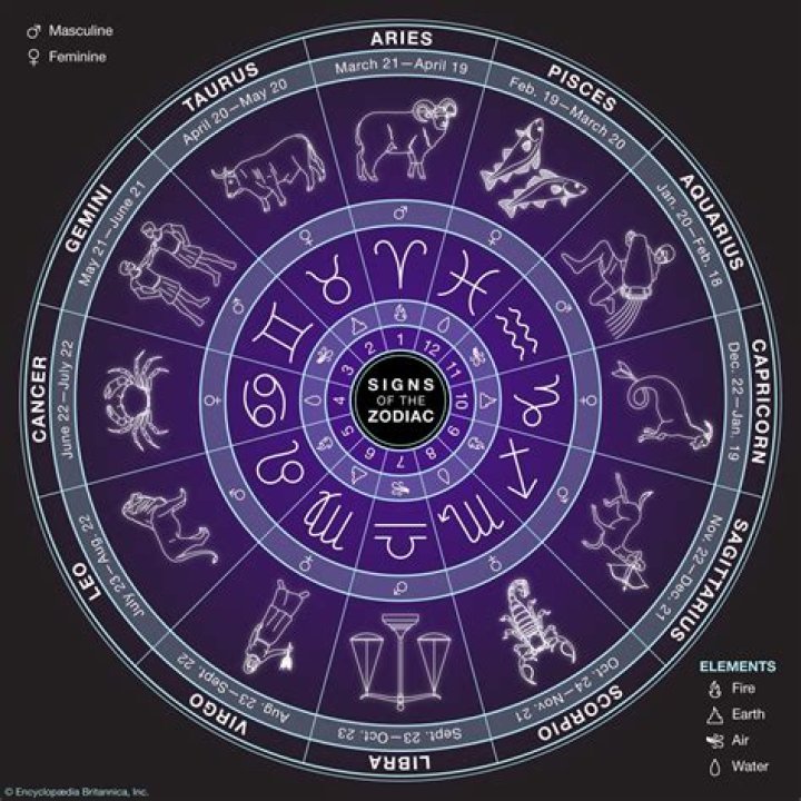 June 17 Horoscopes Are Frustrating For 3 Zodiac Signs