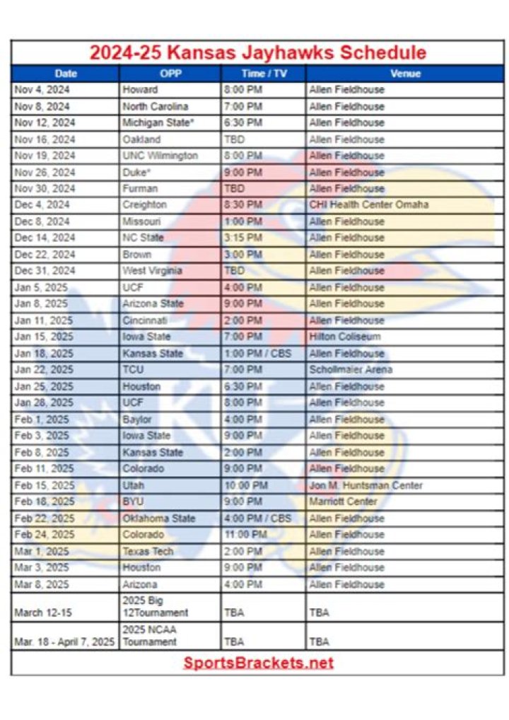 Kansas Jayhawks Basketball Schedule | News, Scores, Highlights, Stats, and Rumors