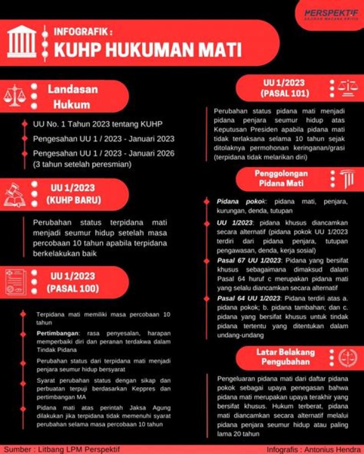 Kategori Kejahatan Apa yang Terjerat Hukuman Mati Pasal 340 KUHP?