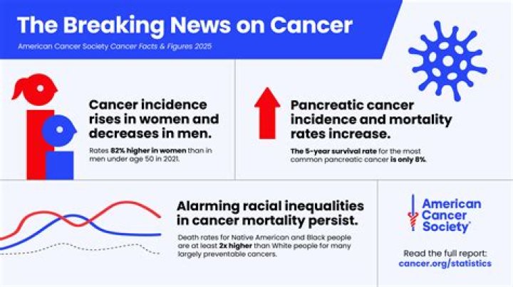 Know More About The Incidence