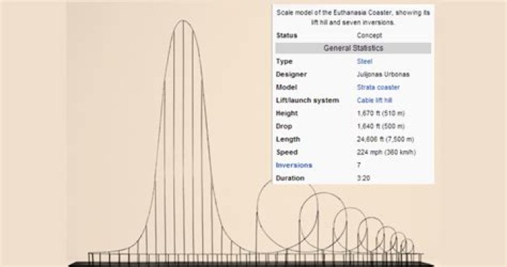 L'Euthanasia Coaster : mourir de sensations fortes dans un grand huit ?