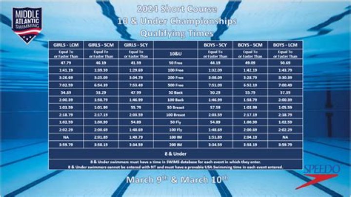 Lake Tapps, WA Men's Swimming Recruiting Guide