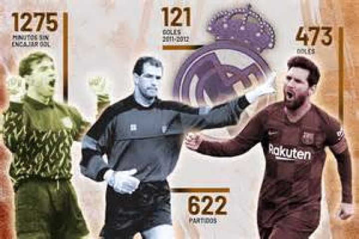 LaLiga Santander: Récords históricos de LaLiga