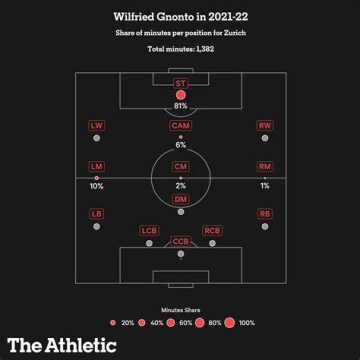 Leeds brought forward Wilfried Gnonto’s arrival – how soon will the gamble pay off?