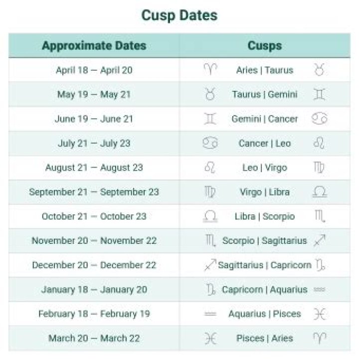 Leo Virgo Cusp Dates And Unique Traits