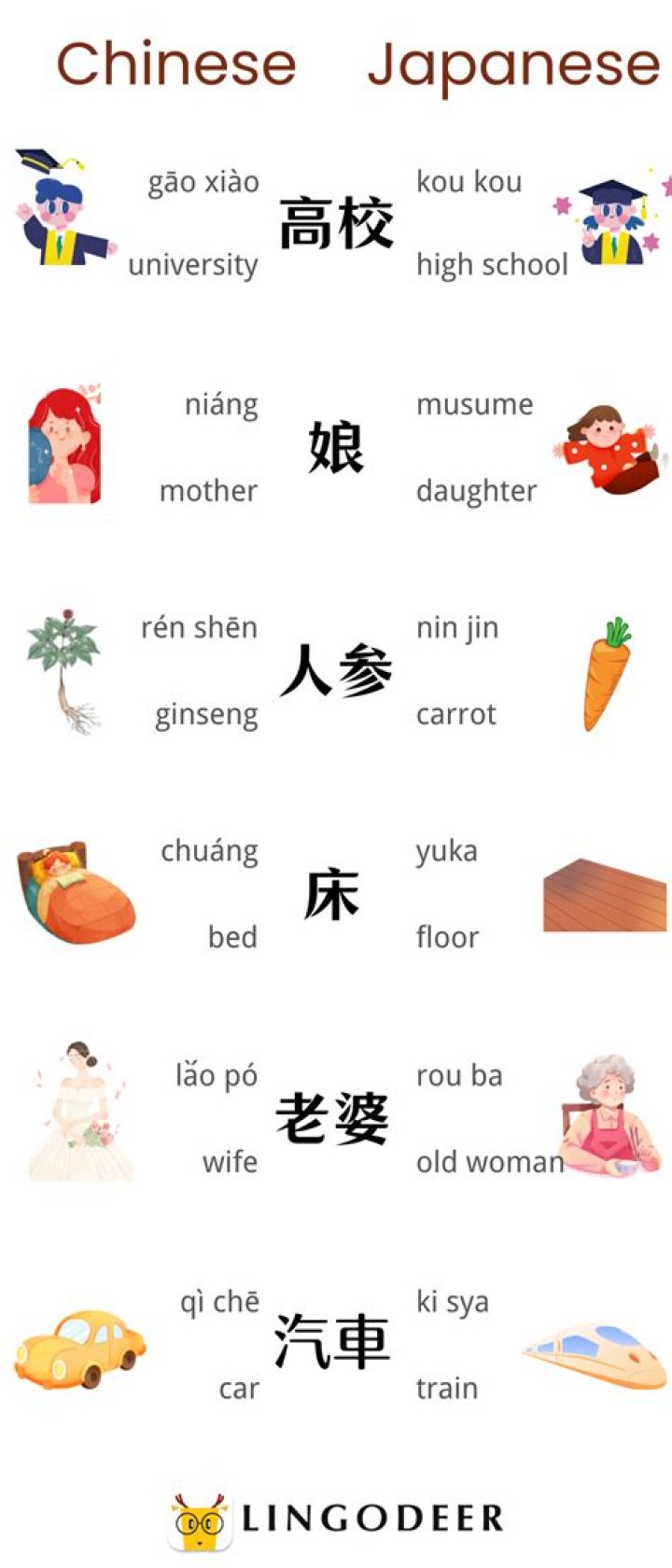 Linguistics with Chinese or Japanese BA