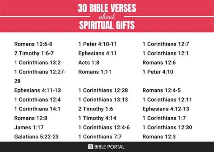 List Of Spiritual Gifts & Their Meanings From The Bible