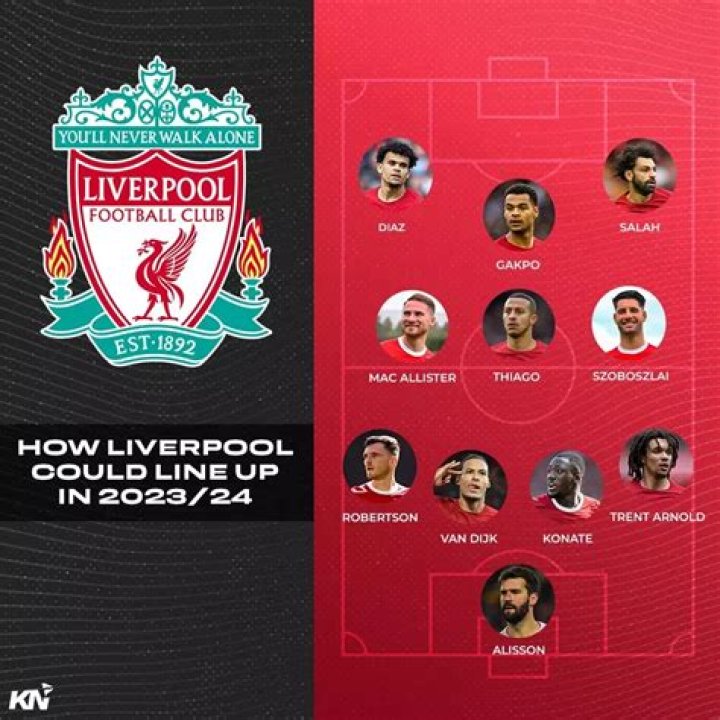 Liverpool Vs Tottenham Lineups : Liverpool's predicted Lineup vs Spurs