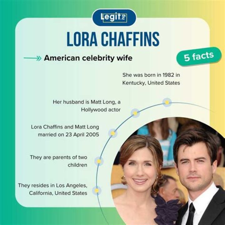 Lora Chaffins Biography