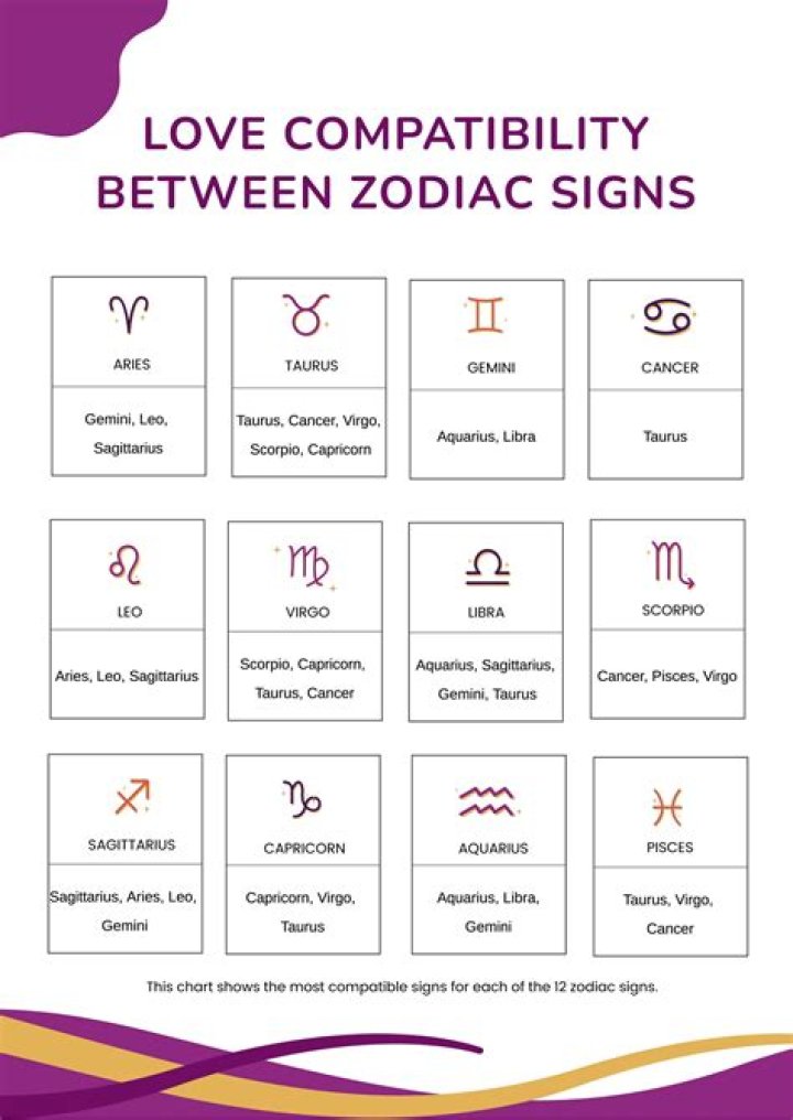 Love Horoscope For Monday, December 7, 2020