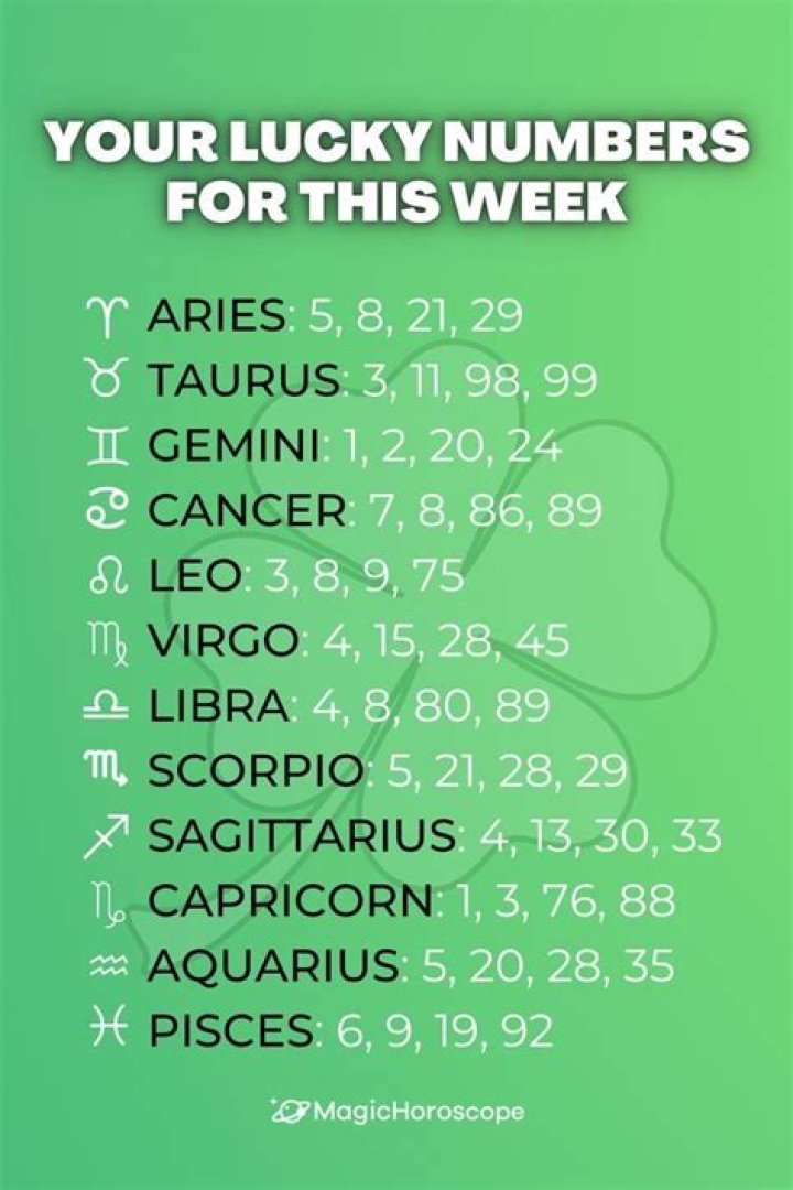 Love Horoscopes On July 8 Are Luckiest For 3 Zodiac Signs