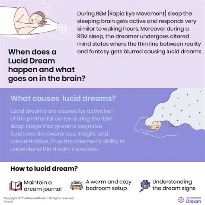 Lucid Dreaming, Meaning, Definition, And Sleep Paralysis