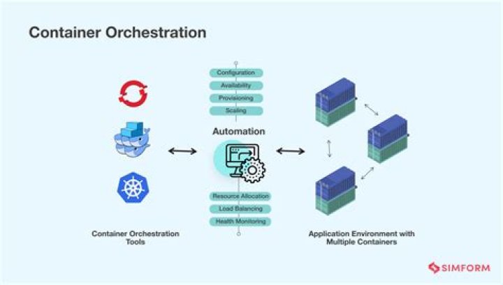 Managing Containers and Code for DevOps