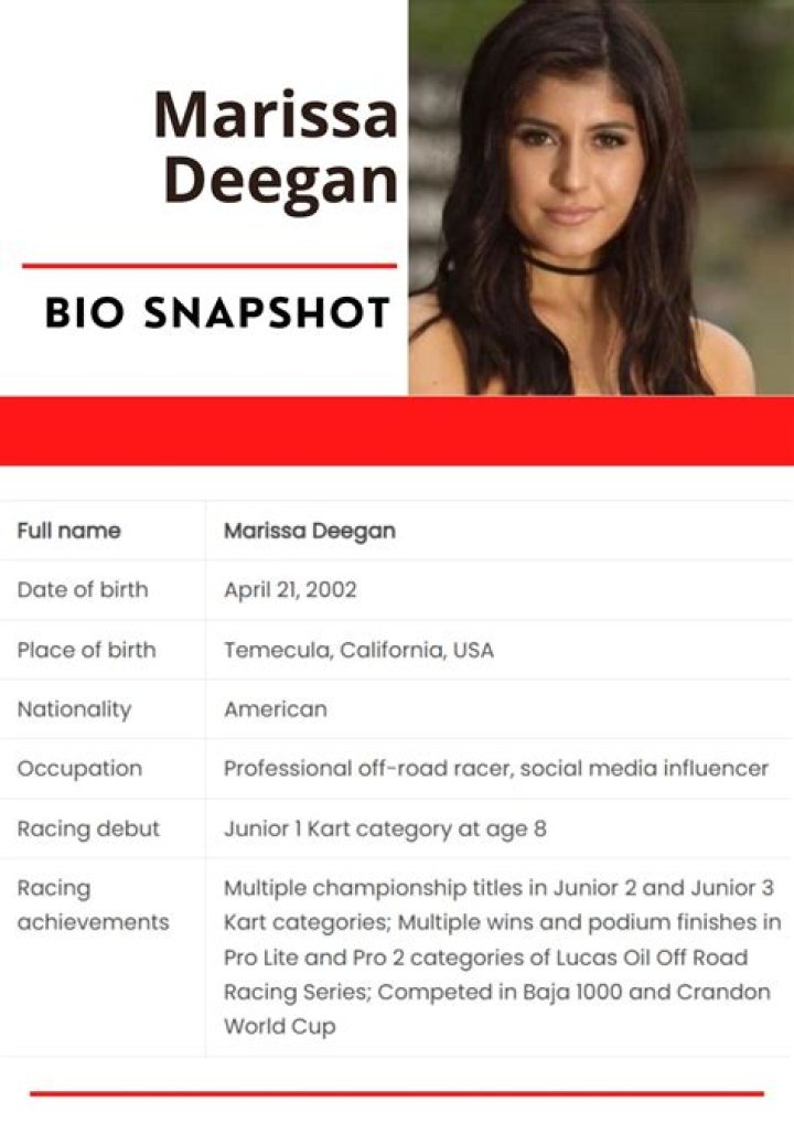 Marissa Deegan Net Worth: A Comprehensive Overview