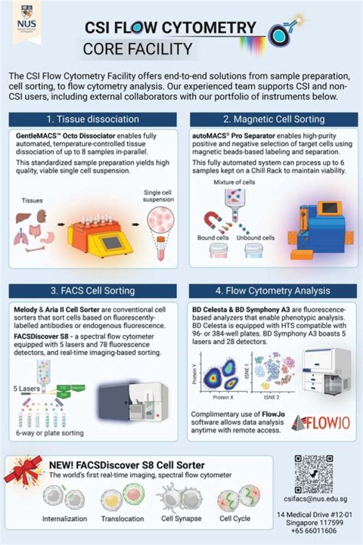 Mass Cytometry - Flow Cytometry Core Facility