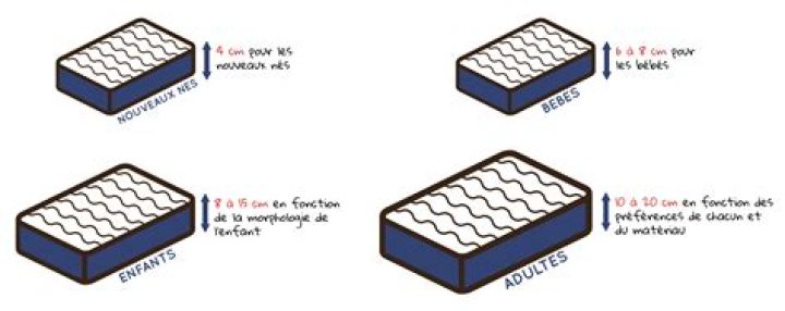 Matelas bébé sur mesure : comment choisir la taille idéale ?