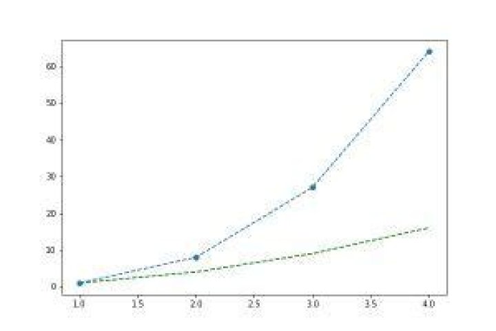 Matplotlib Scatter and Line Plots Explained