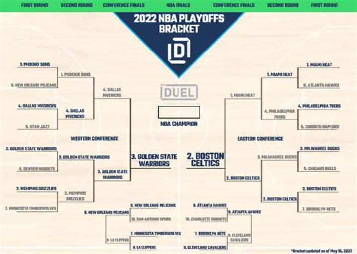 Maxwell playoff projections heading into Finals