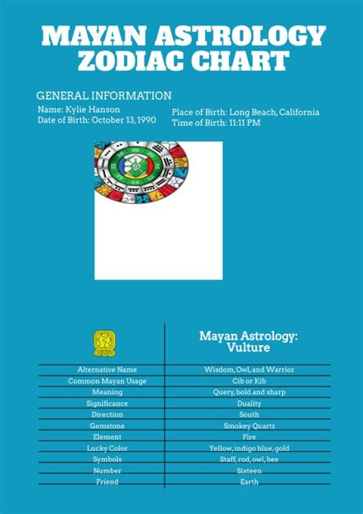 Mayan Astrology: Zodiac Signs & Horoscopes For 2021