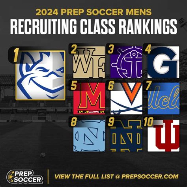 Mens Soccer Recruiting | Mcarthur High School