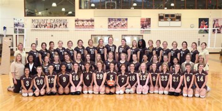 Mens Volleyball Recruiting | Mount Carmel Academy
