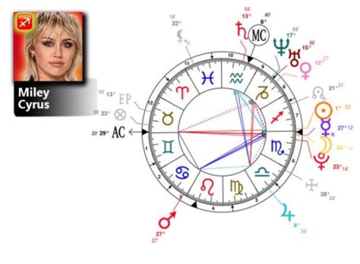 Miley Cyrus Zodiac Sign & Birth Chart